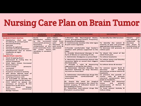 Nursing Considerations for Meningioma