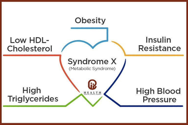 Nursing Considerations for Metabolic Syndrome