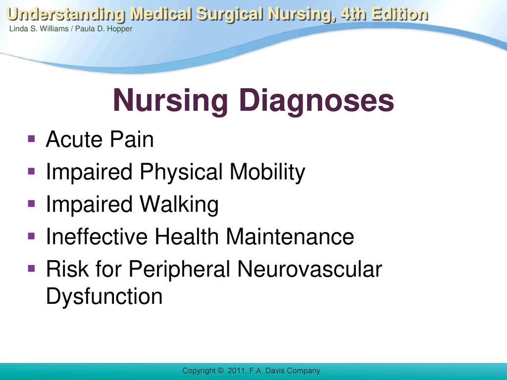 Nursing Considerations for Myositis