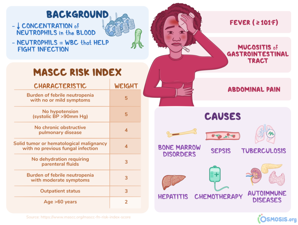 Nursing Considerations for Neutropenia