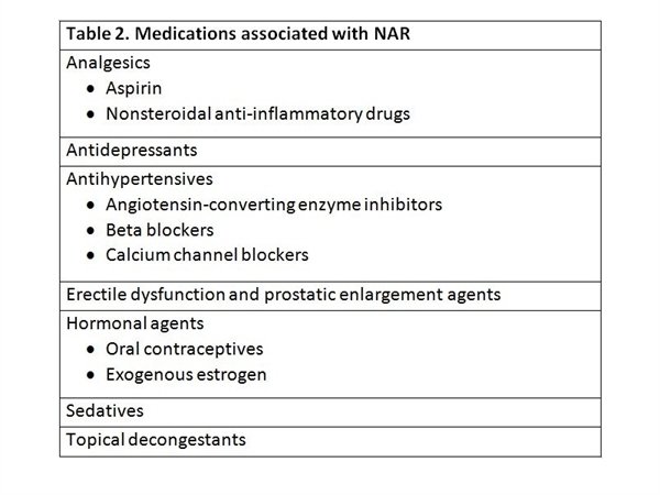 Nursing Considerations for Nonallergic Rhinitis