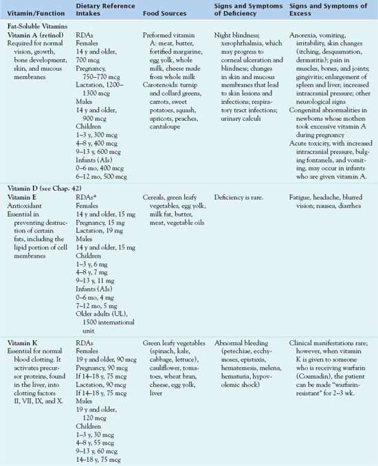 Nursing Considerations For Nutritional Support Ask The Nurse Expert