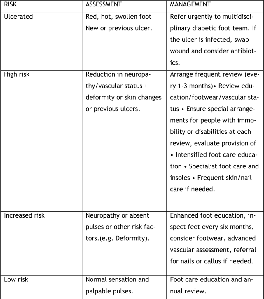 Nursing Considerations for Patients with Foot Drop