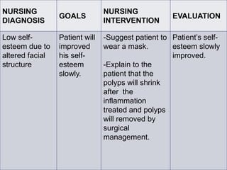 Nursing Considerations for Patients with Nasal Polyps