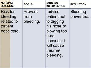 Nursing Considerations for Patients with Nasal Polyps