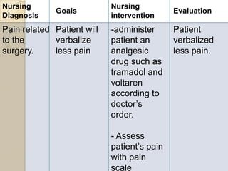 Nursing Considerations for Patients with Nasal Polyps