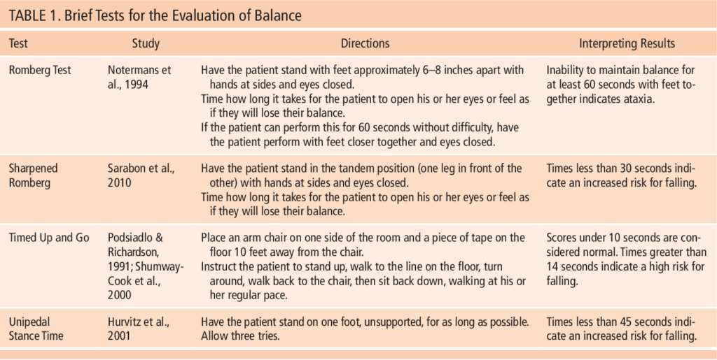 Nursing Considerations for Peripheral Neuropathy
