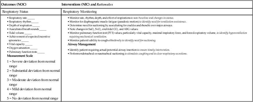 Nursing Considerations for Peripheral Neuropathy