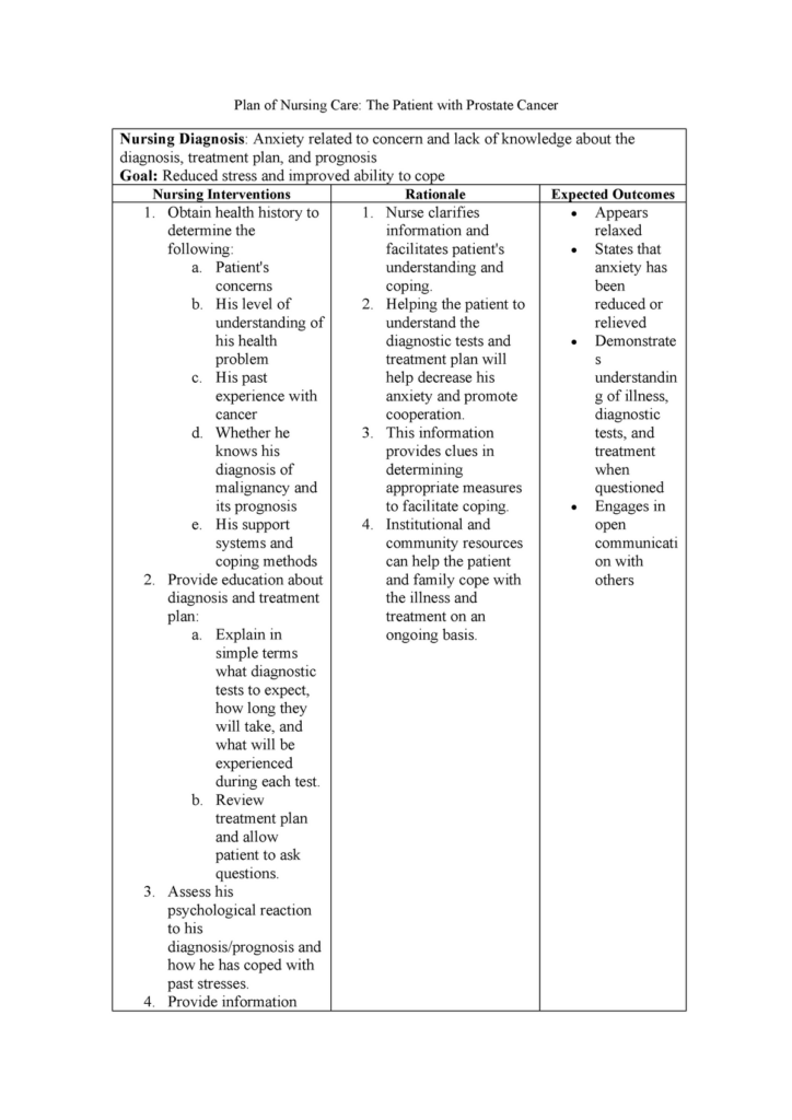Nursing Considerations for Prostate Cancer