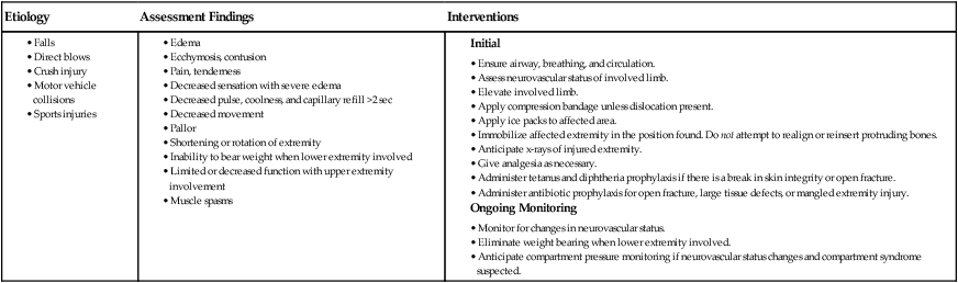Nursing Considerations for Rotator Cuff Disorders