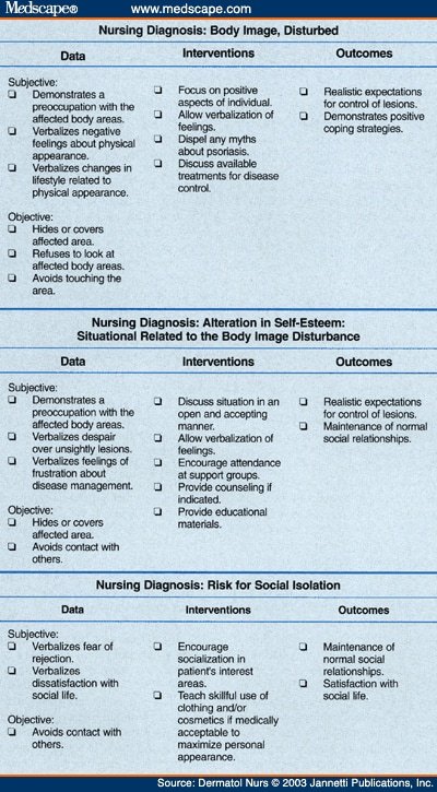 Nursing Considerations for Scalp Psoriasis