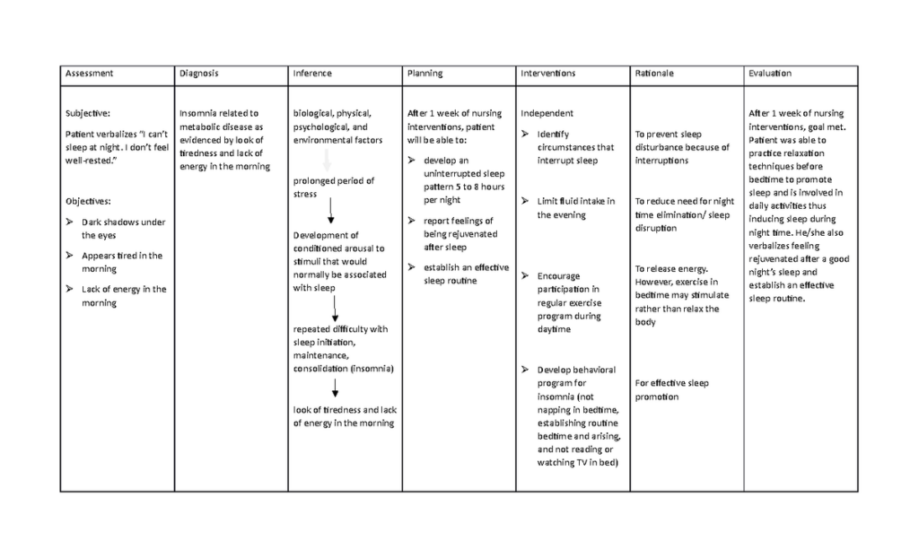 Nursing Considerations for Sleep Disorders