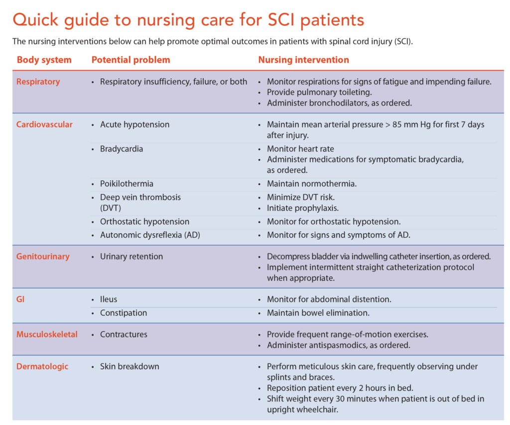 Nursing Considerations for Spine Operation