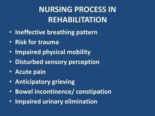 Nursing Considerations for Spine Operation