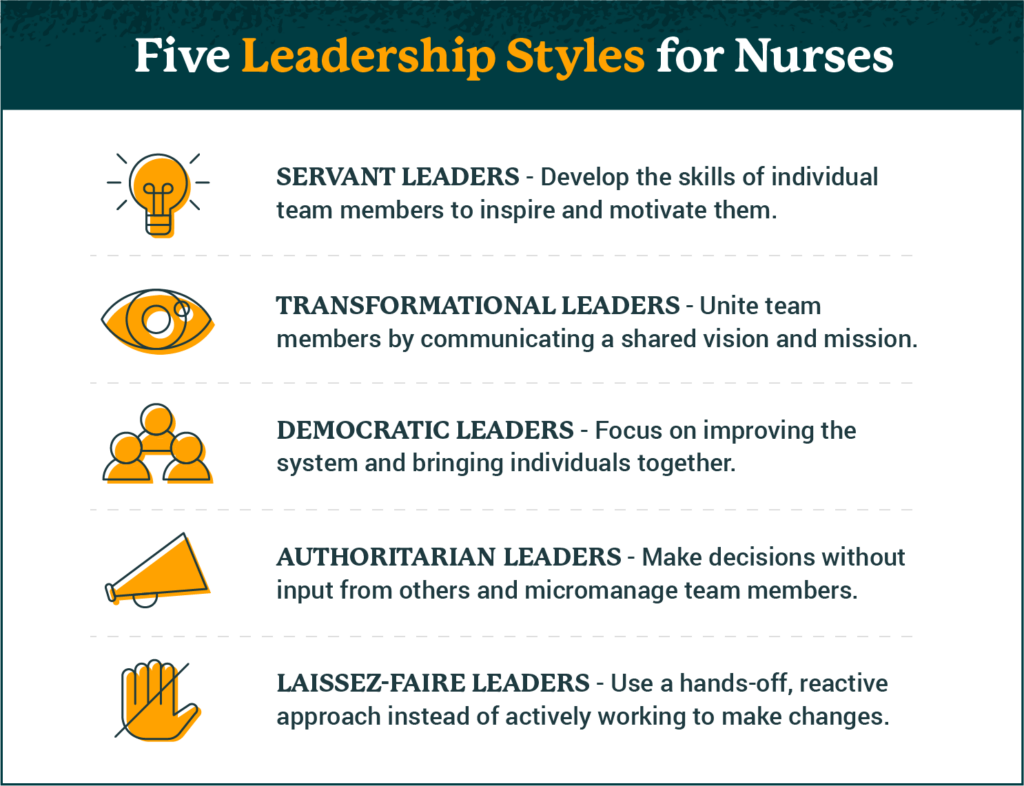 Nursing Considerations for Style Management