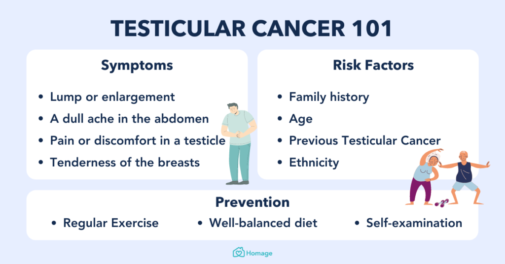 Nursing Considerations for Testicular Cancer