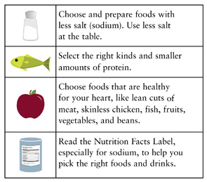 Nutrition Tips for Chronic Kidney Disease Patients