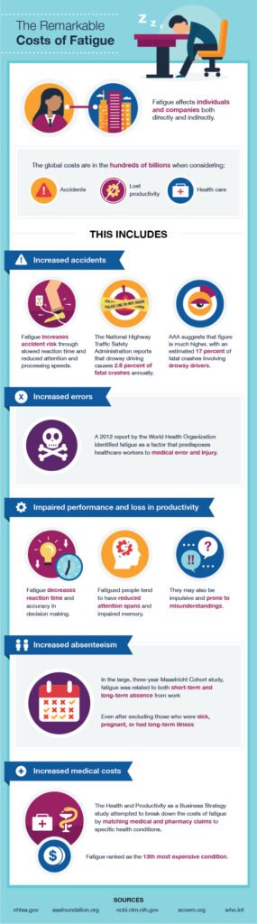 Overcoming Fatigue: Tips and Strategies