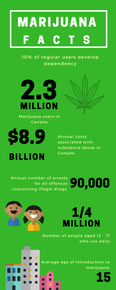 Overcoming Marijuana Addiction