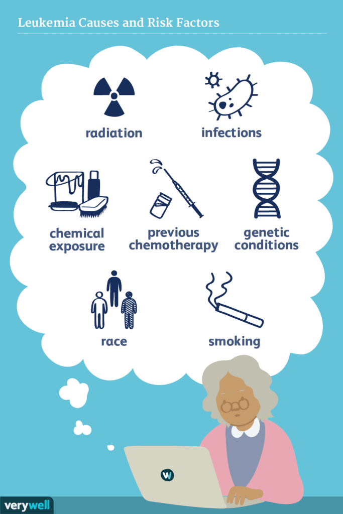 Preventing Acute Lymphoblastic Leukemia in Children