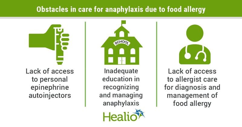 Preventing Anaphylaxis: Key Strategies