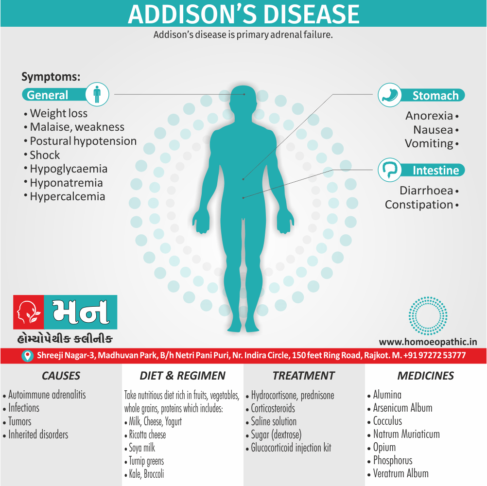 Preventing and Managing Addisons Disease Complications Preventing and Managing Addisons Disease Complications