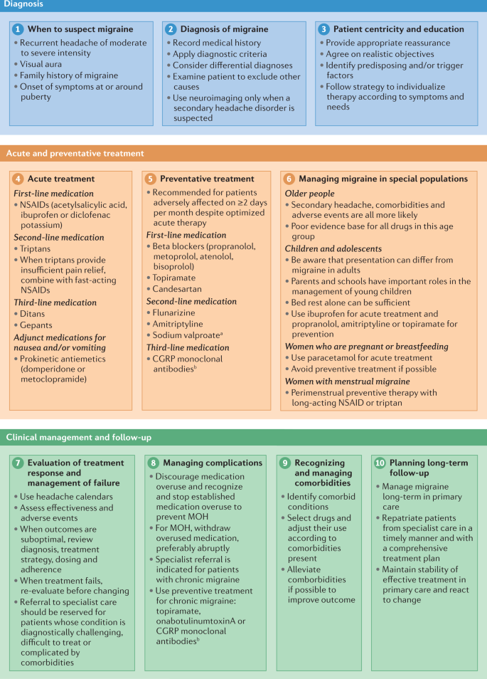Preventing and Managing Headaches