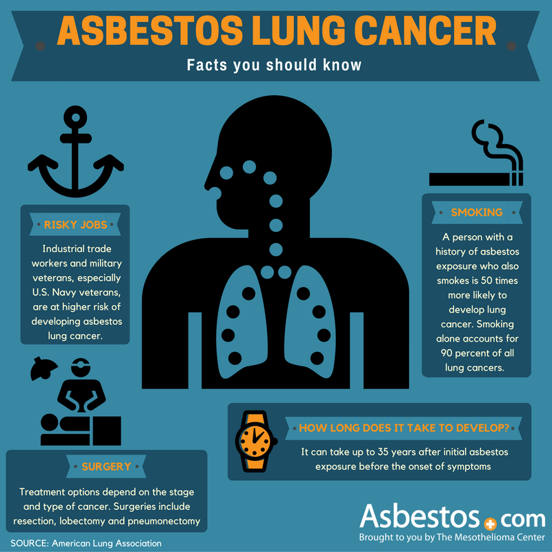 Preventing Asbestos Cancer: Key Facts