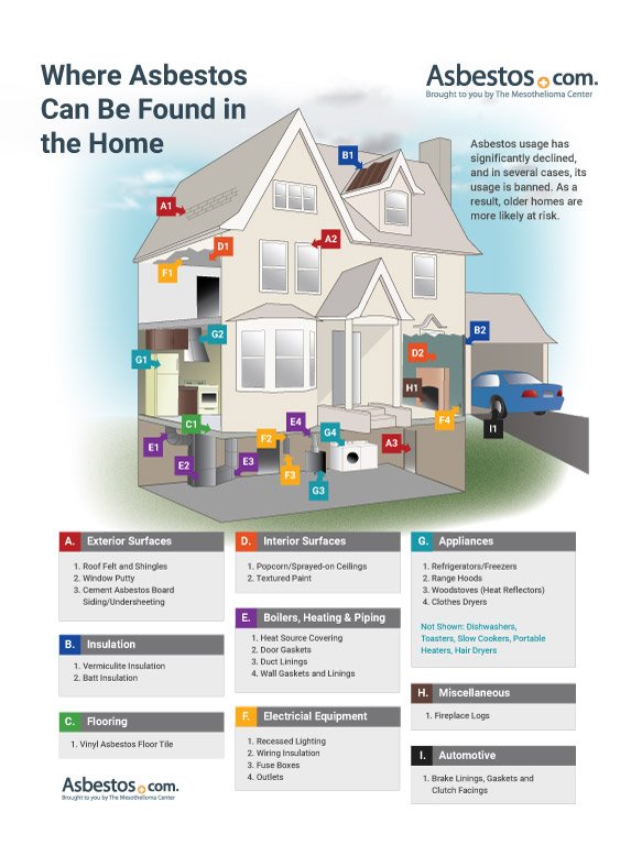 Preventing Asbestos Cancer: Key Facts