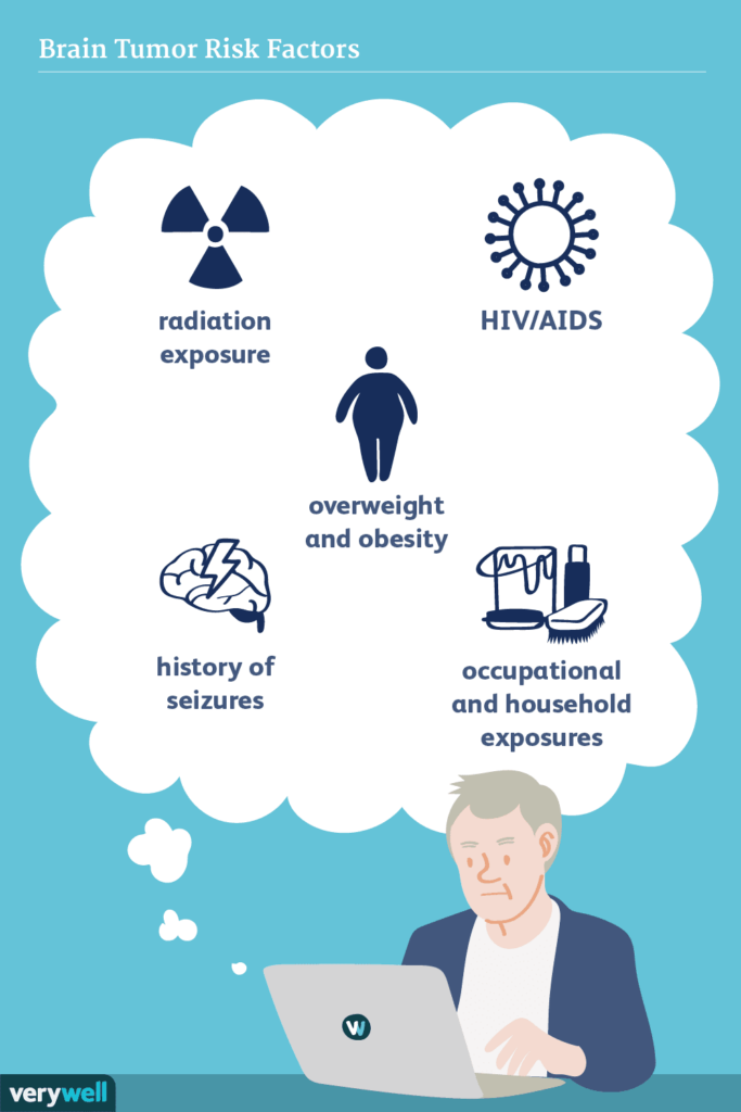 Preventing Brain Tumors: Risk Factors and Prevention