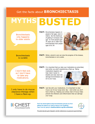 Preventing Bronchiectasis: Tips for maintaining respiratory health