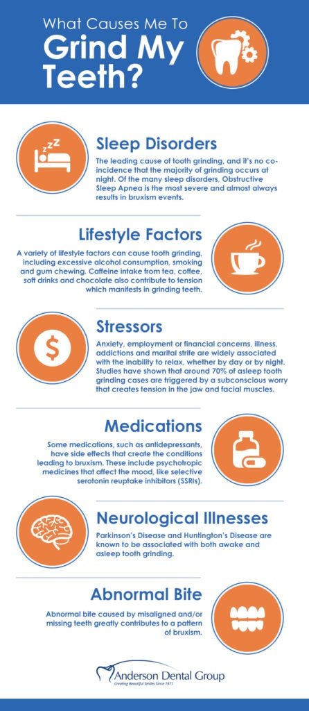 Preventing Bruxism: Tips for a Restful Nights Sleep