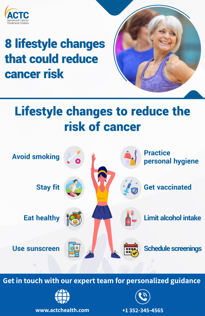 Preventing Cancer: Lifestyle Changes and Screening