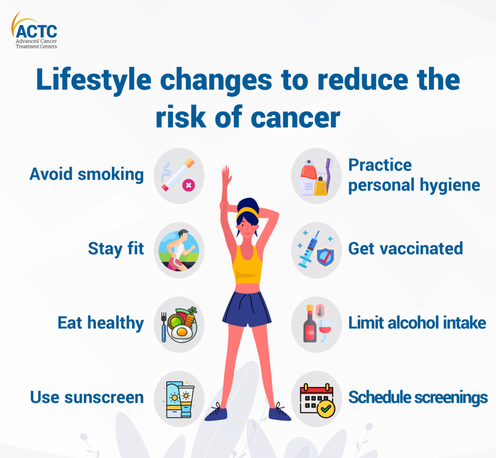 Preventing Cancer: Lifestyle Changes and Screening