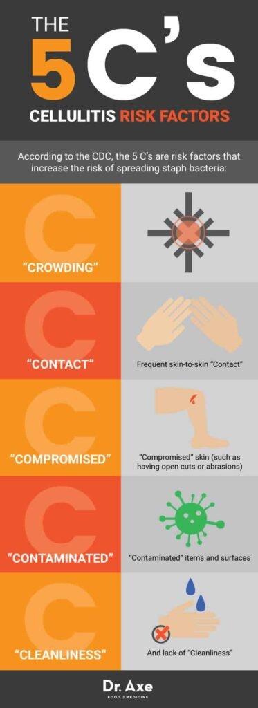 Preventing Cellulitis: Tips for Healthy Skin