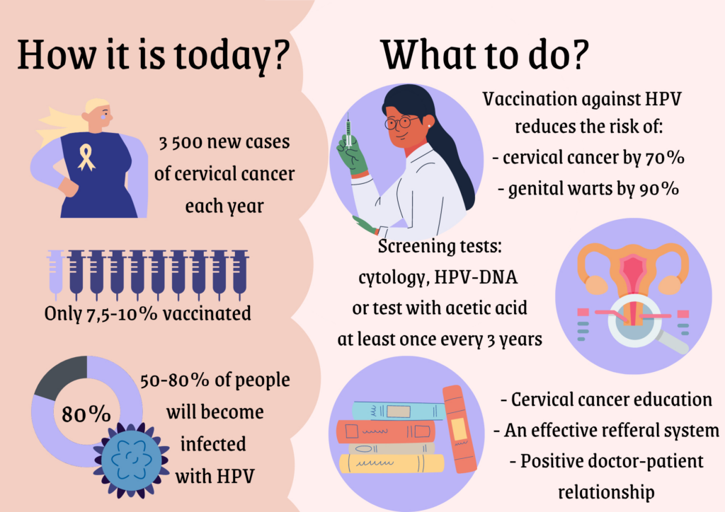 Preventing Cervical Cancer: Vaccination and Safe Practices