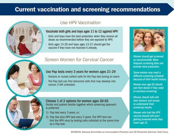 Preventing Cervical Cancer: Vaccination and Safe Practices