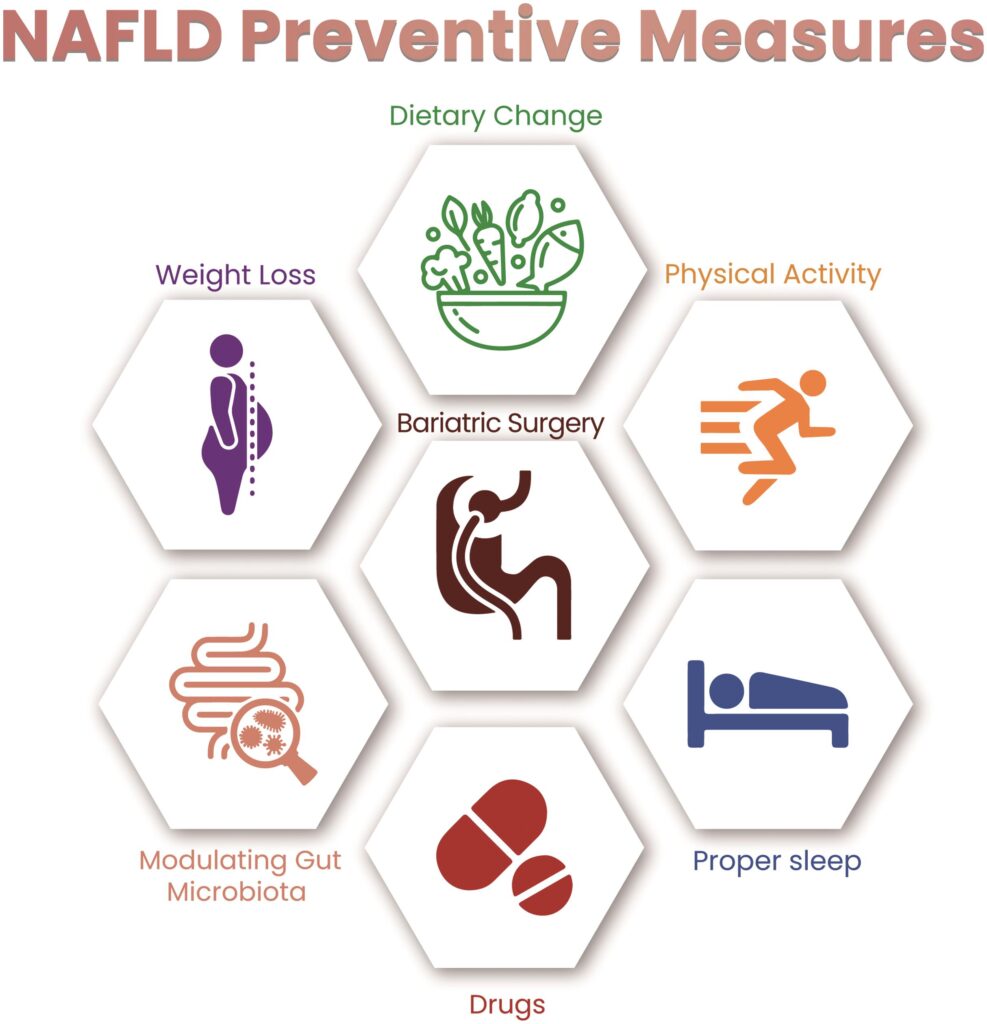 Preventing Cirrhosis: Lifestyle Changes and Strategies