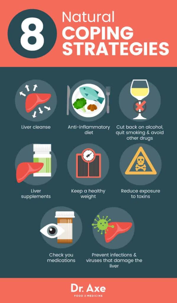 Preventing Cirrhosis: Lifestyle Changes and Strategies