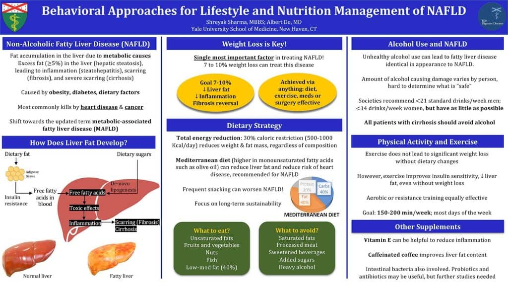 Preventing Cirrhosis: Lifestyle Changes and Strategies