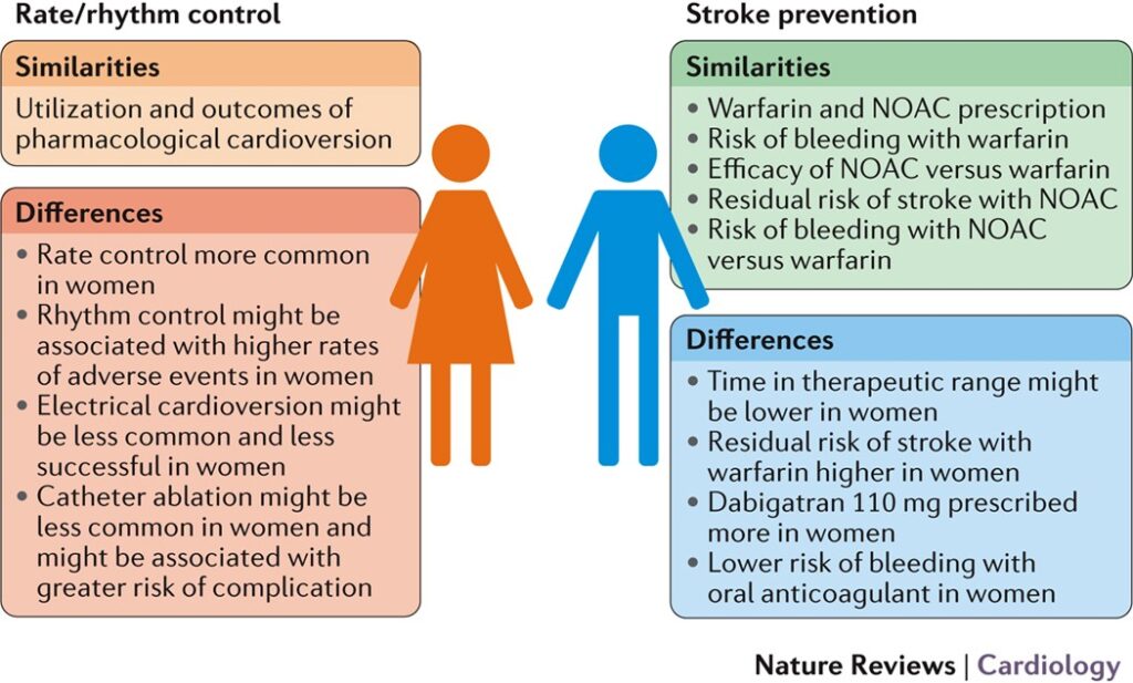 Preventing Complications of Atrial Fibrillation Preventing Complications of Atrial Fibrillation
