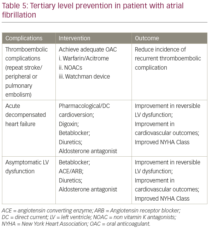 Preventing Complications of Atrial Fibrillation Preventing Complications of Atrial Fibrillation