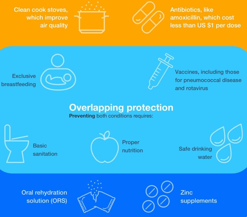 Preventing Diarrhea: Essential Strategies
