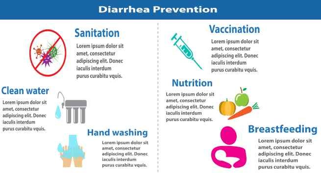 Preventing Diarrhea: Essential Strategies