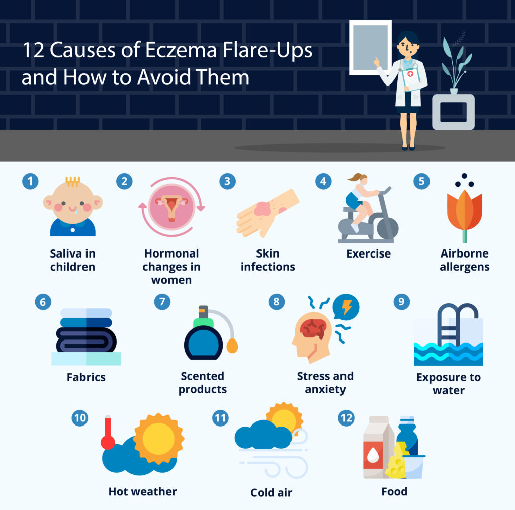 Preventing Eczema Flare-Ups: Practical Strategies Preventing Eczema Flare-Ups: Practical Strategies