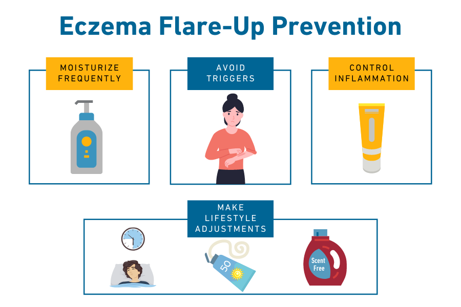 Preventing Eczema Flare-Ups: Practical Strategies Preventing Eczema Flare-Ups: Practical Strategies