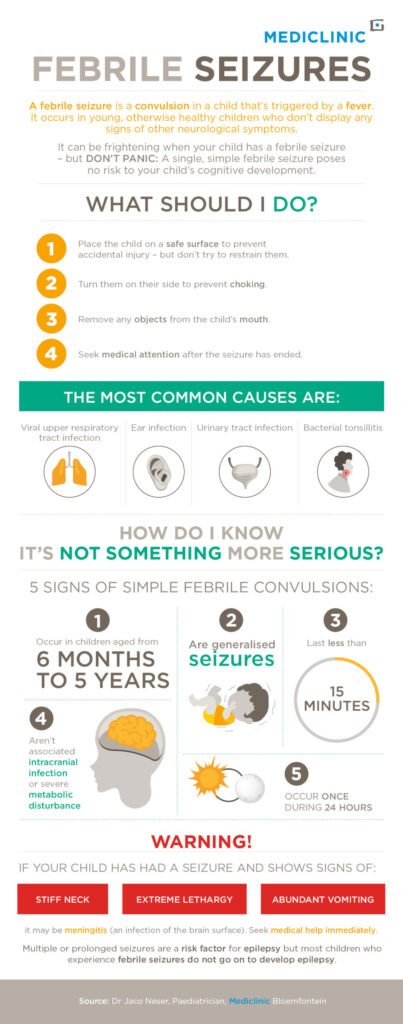 Preventing Febrile Seizures