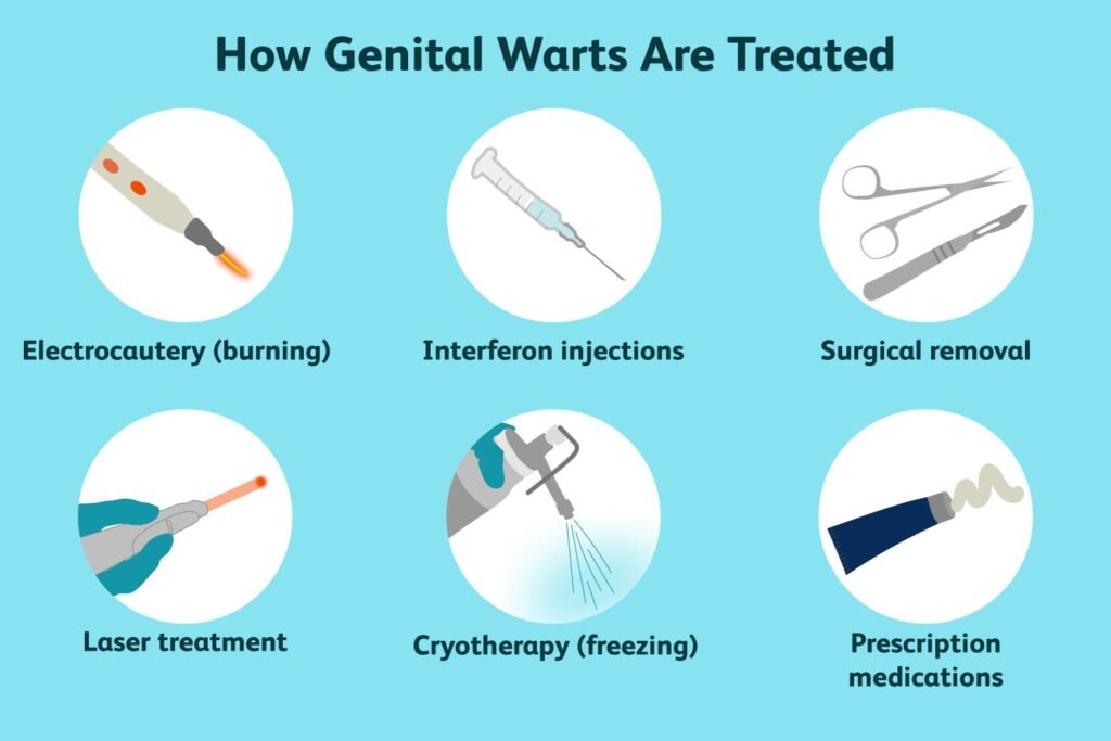 Preventing Genital Warts: Tips and Strategies