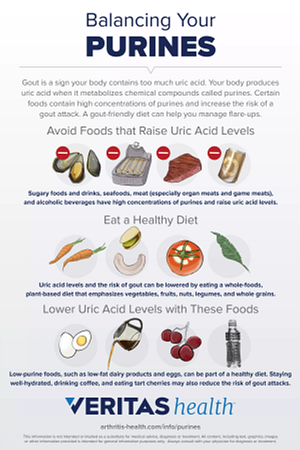 Preventing Gout Attacks: Lifestyle Changes and Strategies