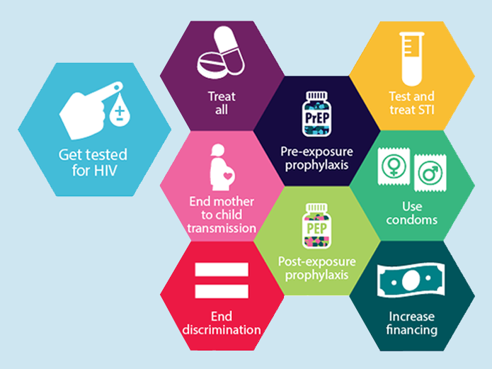 Preventing HIV Infection